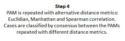 Step 4 of the classification algorithm